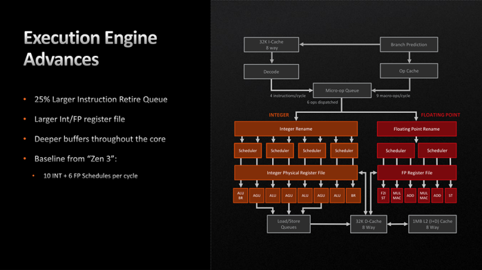 ASUS ROG CROSSHAIR X670E EXTREME 1. AMD Zen 4 in pillole 9
