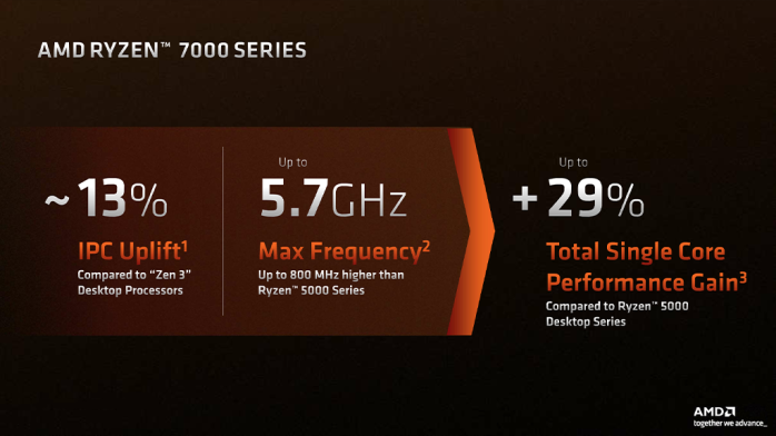 ASUS ROG CROSSHAIR X670E EXTREME 1. AMD Zen 4 in pillole 13