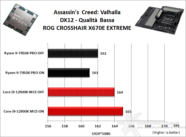ASUS ROG CROSSHAIR X670E EXTREME 13. Videogiochi 10