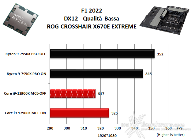ASUS ROG CROSSHAIR X670E EXTREME 13. Videogiochi 2