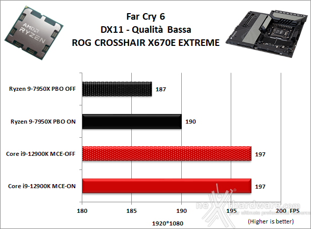 ASUS ROG CROSSHAIR X670E EXTREME 13. Videogiochi 4