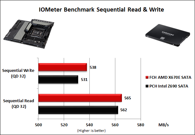 ASUS ROG CROSSHAIR X670E EXTREME 14. Benchmark controller  2