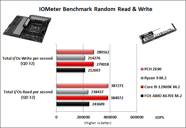 ASUS ROG CROSSHAIR X670E EXTREME 14. Benchmark controller  5