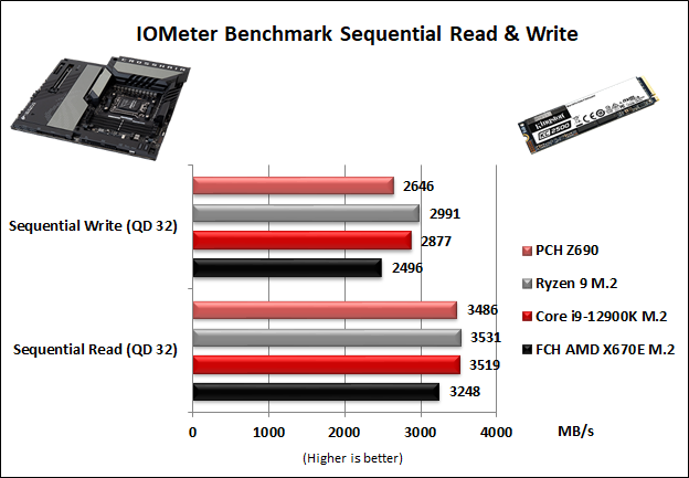 ASUS ROG CROSSHAIR X670E EXTREME 14. Benchmark controller  4