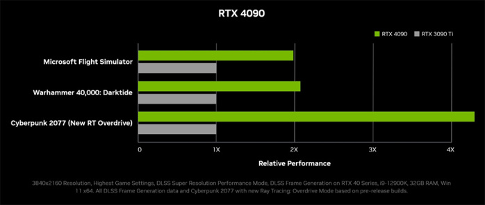 ZOTAC GeForce RTX 4090 AMP Extreme AIRO 1. Ada Lovelace in pillole 6