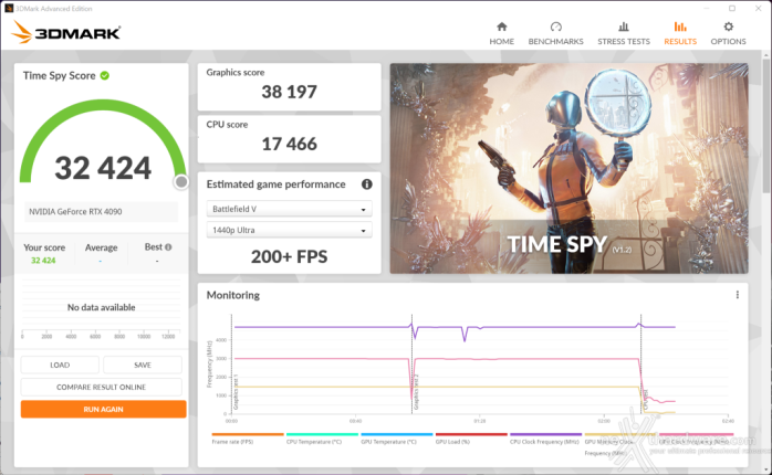 ZOTAC GeForce RTX 4090 AMP Extreme AIRO 15. Overclock 7