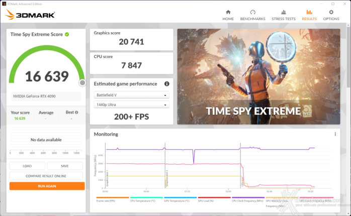 ZOTAC GeForce RTX 4090 AMP Extreme AIRO 15. Overclock 8