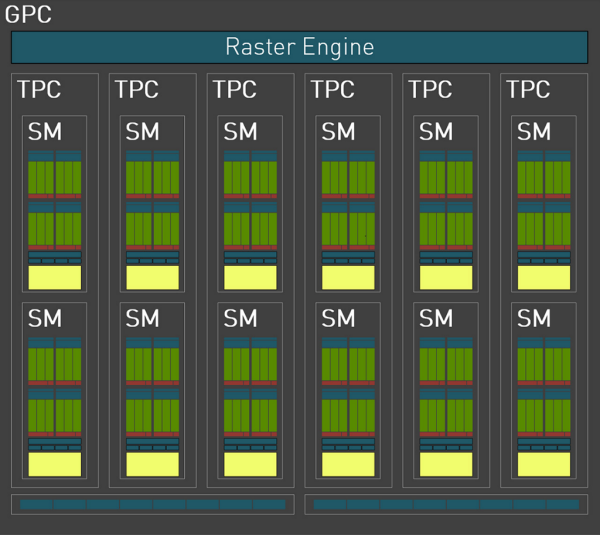 ZOTAC GeForce RTX 4090 AMP Extreme AIRO 1. Ada Lovelace in pillole 3