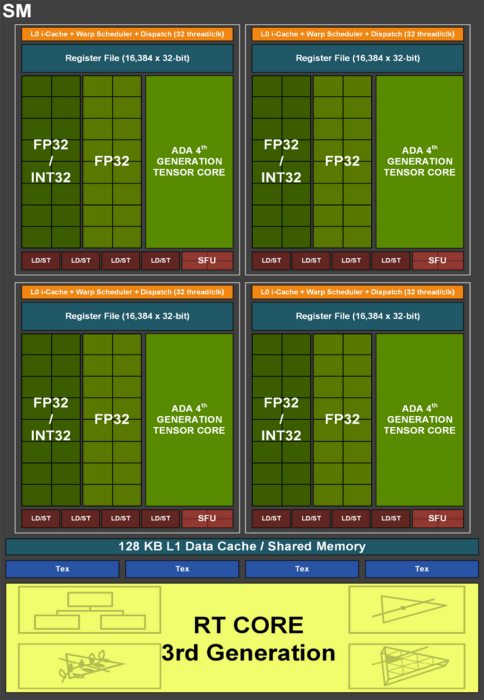 ZOTAC GeForce RTX 4090 AMP Extreme AIRO 1. Ada Lovelace in pillole 4