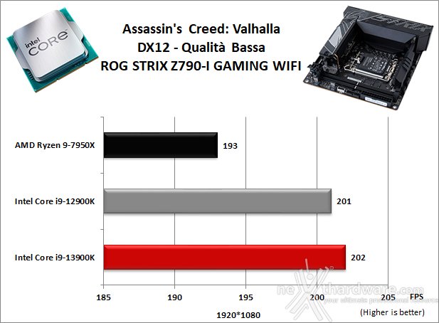 ASUS ROG STRIX Z790-I GAMING WIFI 13. Videogiochi 10