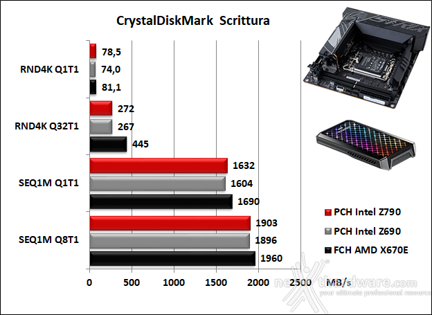 ASUS ROG STRIX Z790-I GAMING WIFI 14. Benchmark controller  10