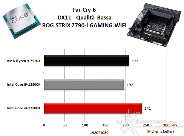ASUS ROG STRIX Z790-I GAMING WIFI 13. Videogiochi 4