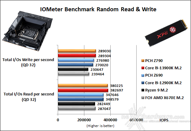 ASUS ROG STRIX Z790-I GAMING WIFI 14. Benchmark controller  5