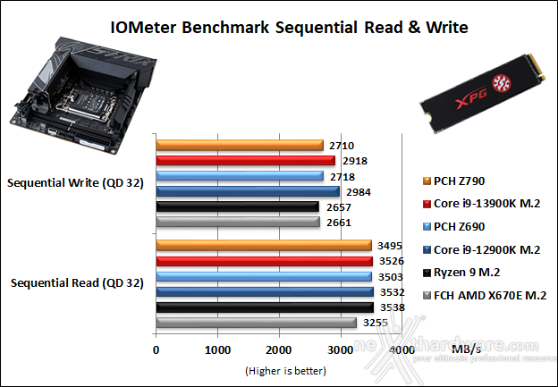 ASUS ROG STRIX Z790-I GAMING WIFI 14. Benchmark controller  4