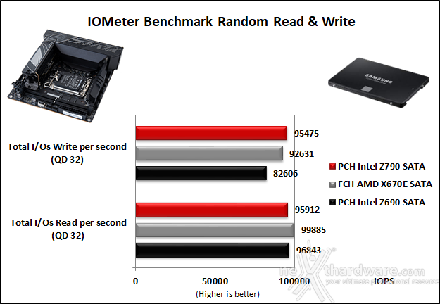 ASUS ROG STRIX Z790-I GAMING WIFI 14. Benchmark controller  3