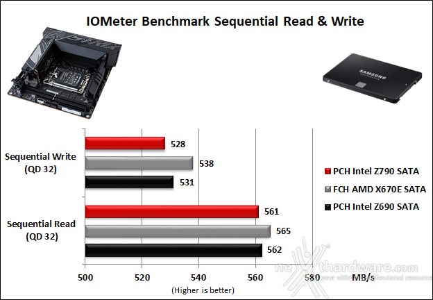 ASUS ROG STRIX Z790-I GAMING WIFI 14. Benchmark controller  2