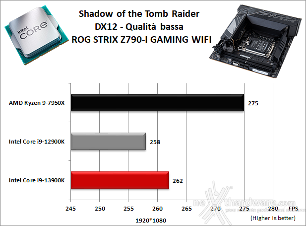 ASUS ROG STRIX Z790-I GAMING WIFI 13. Videogiochi 6