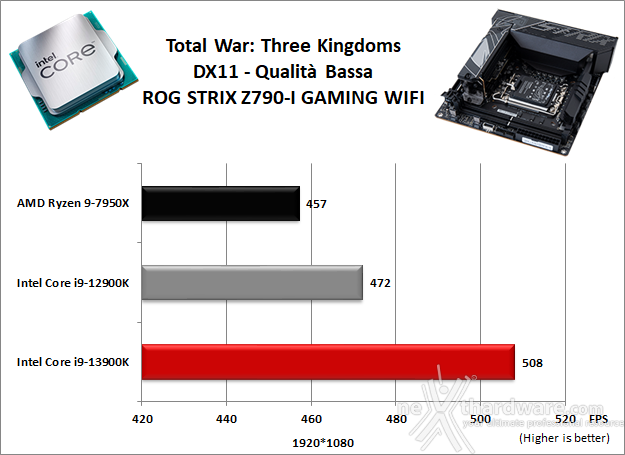 ASUS ROG STRIX Z790-I GAMING WIFI 13. Videogiochi 8