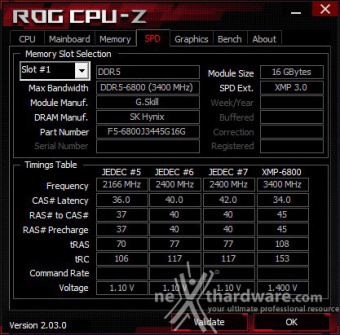 ASUS ROG STRIX Z790-I GAMING WIFI 9. Metodologia di prova 5