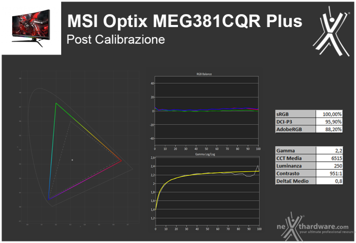 MSI Optix MEG381CQR Plus 4. Resa cromatica 3