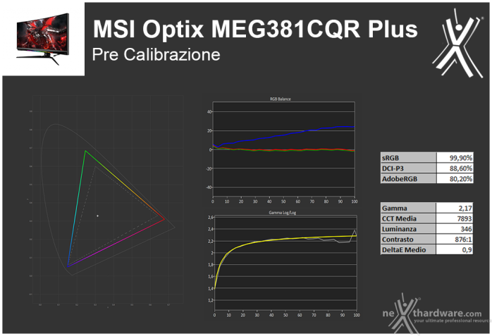 MSI Optix MEG381CQR Plus 4. Resa cromatica 1