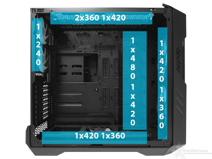 Cooler Master HAF 700 4. Raffreddamento 7