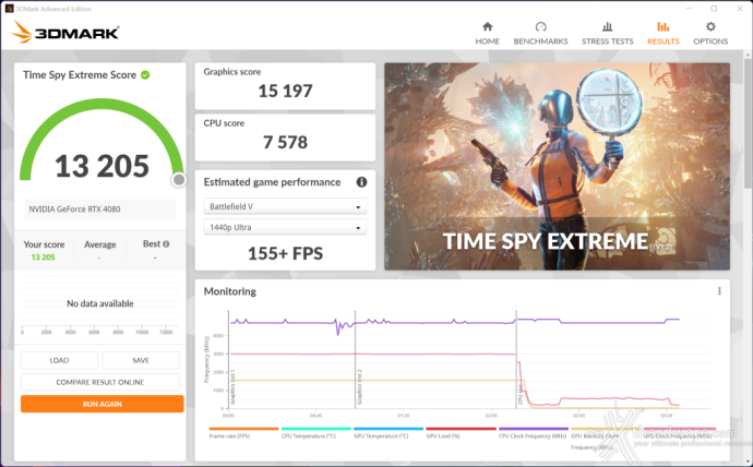 ZOTAC GeForce RTX 4080 AMP Extreme AIRO 15. Overclock 8