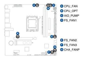 ASUS ROG CROSSHAIR X670E GENE 6. Caratteristiche peculiari 7