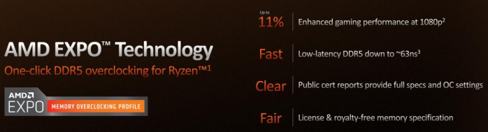 ASUS ROG CROSSHAIR X670E GENE 1. AMD Zen 4 in pillole 19