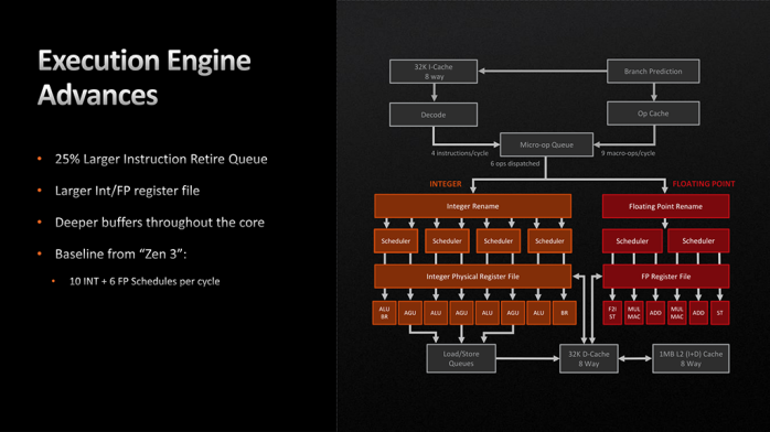 ASUS ROG CROSSHAIR X670E GENE 1. AMD Zen 4 in pillole 9