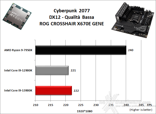 ASUS ROG CROSSHAIR X670E GENE 13. Videogiochi 12