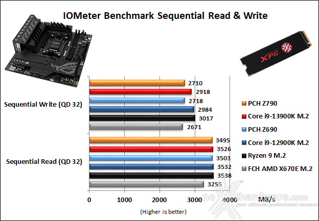 ASUS ROG CROSSHAIR X670E GENE 14. Benchmark controller  4