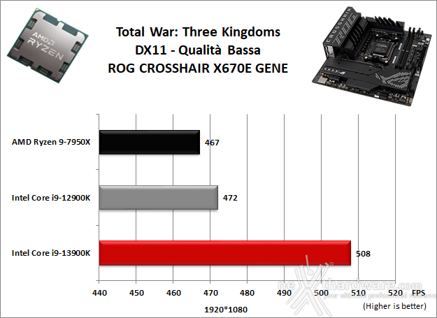 ASUS ROG CROSSHAIR X670E GENE 13. Videogiochi 8