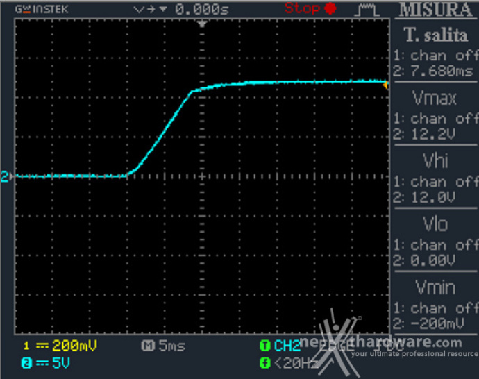 Thermaltake Toughpower GF3 1650W Gold 12. Accensione e ripple 1