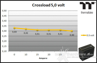 Thermaltake Toughpower GF3 1650W Gold 9. Crossloading 5