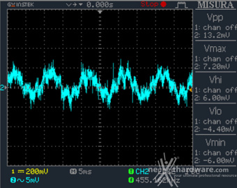 Thermaltake Toughpower GF3 1650W Gold 12. Accensione e ripple 6