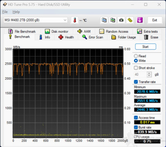 MSI SPATIUM M480 PCIe 4.0 NVMe M.2 PLAY 2TB 5. Test Endurance Sequenziale 6