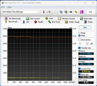 MSI SPATIUM M480 PCIe 4.0 NVMe M.2 PLAY 2TB 6. Test Endurance Top Speed 2