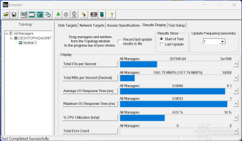 MSI SPATIUM M480 PCIe 4.0 NVMe M.2 PLAY 2TB 9. IOMeter Random 4K 4