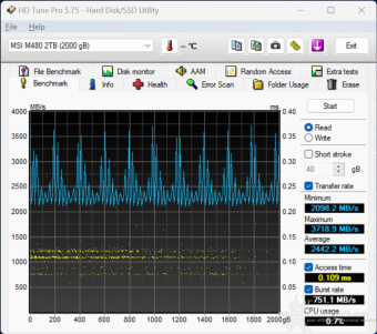 MSI SPATIUM M480 PCIe 4.0 NVMe M.2 PLAY 2TB 6. Test Endurance Top Speed 3