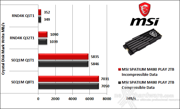 MSI SPATIUM M480 PCIe 4.0 NVMe M.2 PLAY 2TB 10. CrystalDiskMark 8.0.4 6