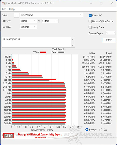 MSI SPATIUM M480 PCIe 4.0 NVMe M.2 PLAY 2TB 12. ATTO Disk 2