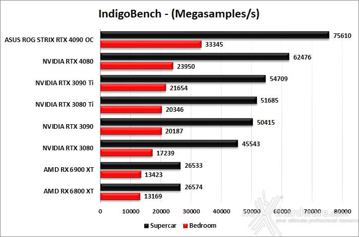 ASUS ROG Strix GeForce RTX 4090 OC 14. Produttività 5
