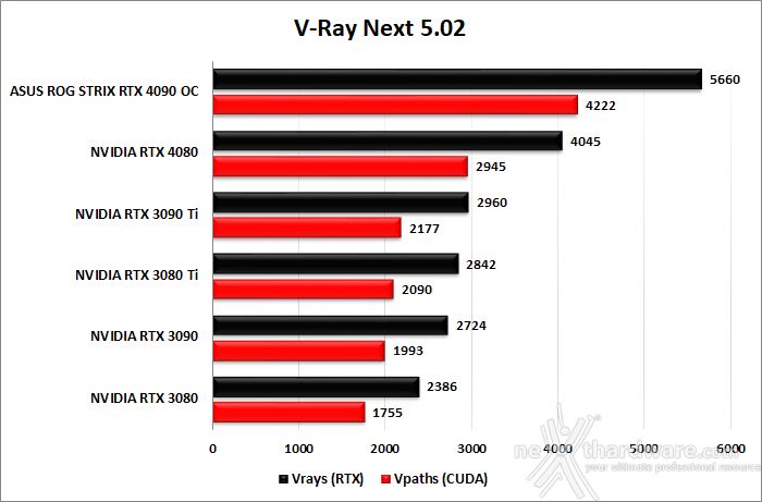 ASUS ROG Strix GeForce RTX 4090 OC 14. Produttività 7