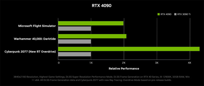 ASUS ROG Strix GeForce RTX 4090 OC 1. Ada Lovelace in pillole 6