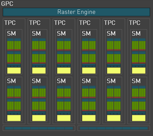 ASUS ROG Strix GeForce RTX 4090 OC 1. Ada Lovelace in pillole 3