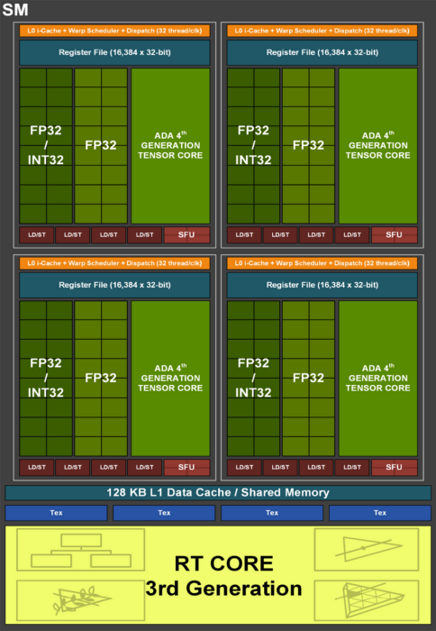 ASUS ROG Strix GeForce RTX 4090 OC 1. Ada Lovelace in pillole 4
