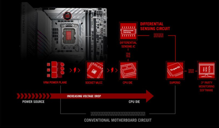 ASUS ROG MAXIMUS Z790 APEX 6. Caratteristiche peculiari 11