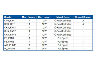 ASUS ROG MAXIMUS Z790 APEX 6. Caratteristiche peculiari 10