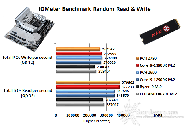 ASUS ROG MAXIMUS Z790 APEX 14. Benchmark controller  5